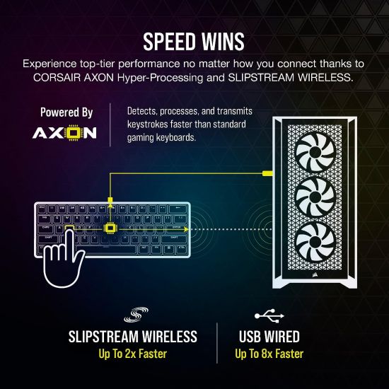 Corsair K70 Pro Mini Wireless Mechanical keyboard - Red switches