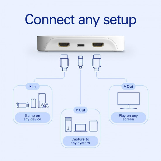 Elgato Capture Card Neo Elgato Capture Card Neo