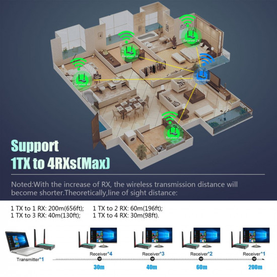 Mirabox Wireless HDMI Transmitter and Receiver Extender Mirabox Wireless HDMI Transmitter and Receiver Extender