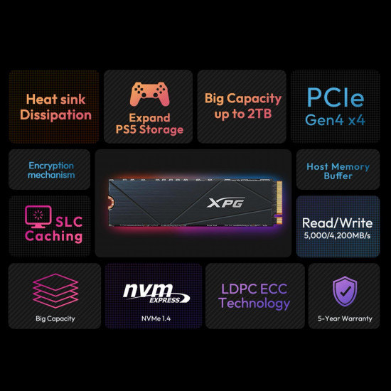 XPG GAMMIX S60 Gen 4 NVME M.2 - Black - 1TB XPG GAMMIX S60 Gen 4 NVME M.2 - Black - 1TB