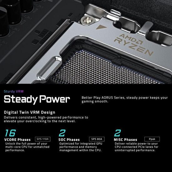 Gigabyte X870E Aorus Master Motherboard