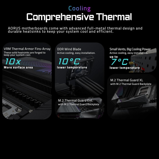 Gigabyte X870E Aorus Master Motherboard