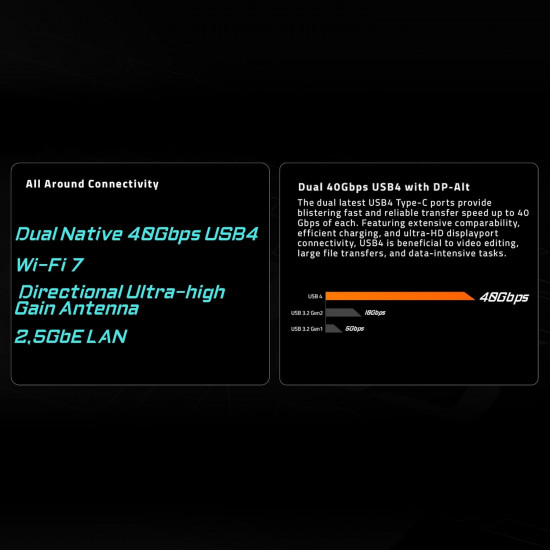 Gigabyte X870E A Elite WiFi7 Motherboard