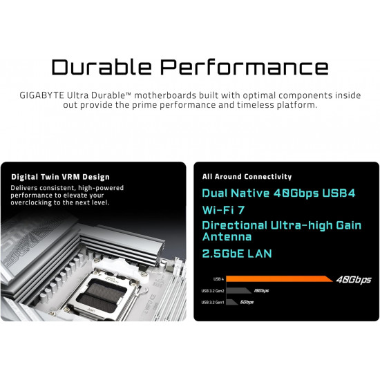 Gigabyte X870 A Elite WF7 Ice Motherboard - White
