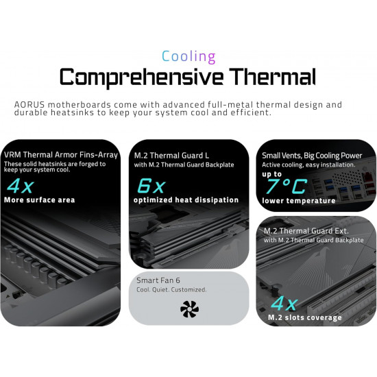 Gigabyte X870E Aorus Pro Ice Motherboard - White Gigabyte X870E Aorus Pro Ice Motherboard - White