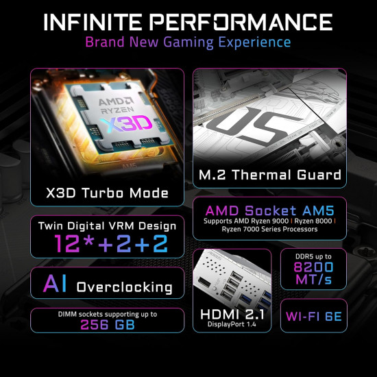 Gigabyte B850M A ELT WF6E Ice Motherboard - White Gigabyte B850M A ELT WF6E Ice Motherboard - White