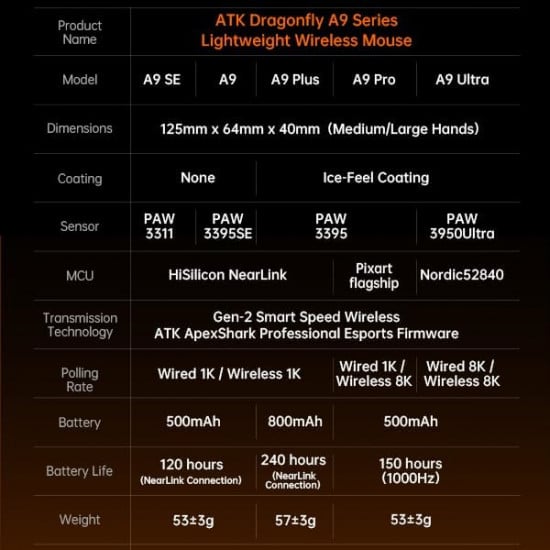ATK A9 Plus Tri-Mode Wireless Gaming Mouse – Black