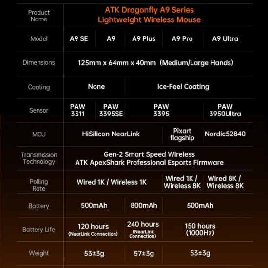 ATK A9 Ultra Tri-Mode Wireless Gaming Mouse – Black