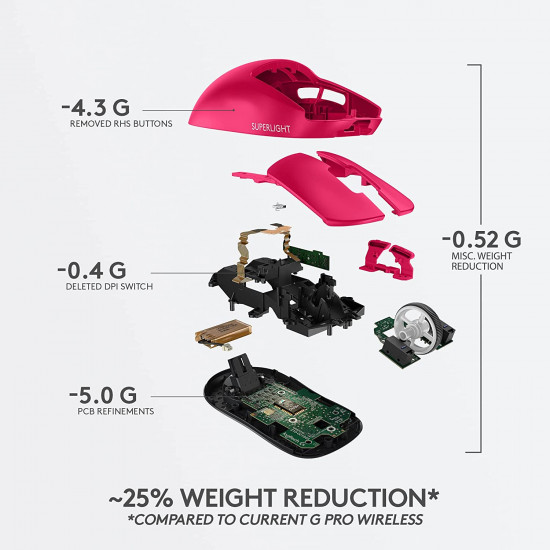 Logitech G Pro X Superlight Wireless Gaming mouse - Magenta Logitech G Pro X Superlight Wireless Gaming mouse - Magenta